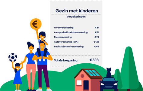 lidmaatschap consumentenbond.